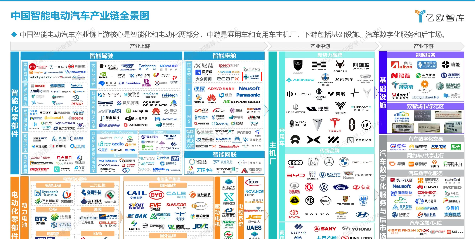 221221-亿欧智库《2022中国智能电动汽车产业链全景图》01.jpg