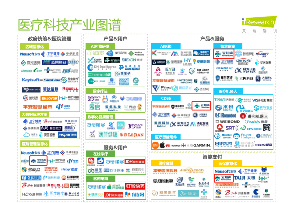 221223-艾瑞咨询《2022中国医疗科技行业研究报告》01.jpg