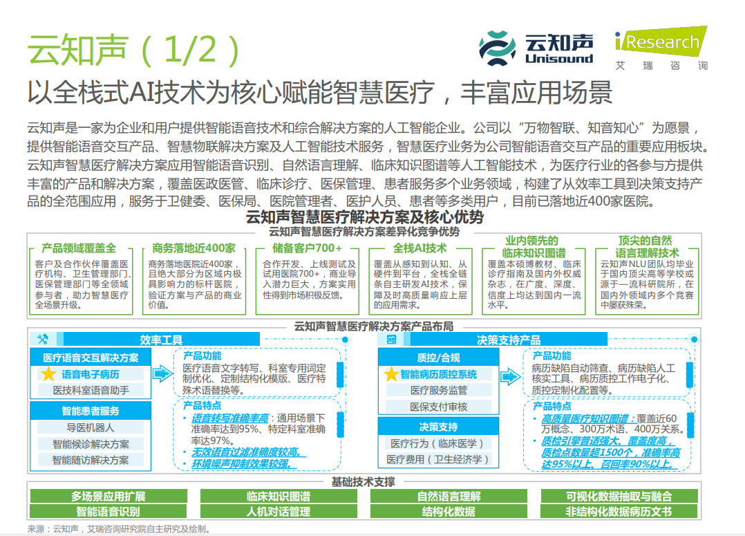 221223-艾瑞咨询《2022中国医疗科技行业研究报告》02.png