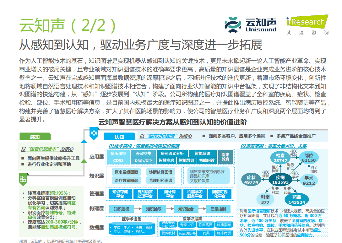221223-艾瑞咨询《2022中国医疗科技行业研究报告》03.png