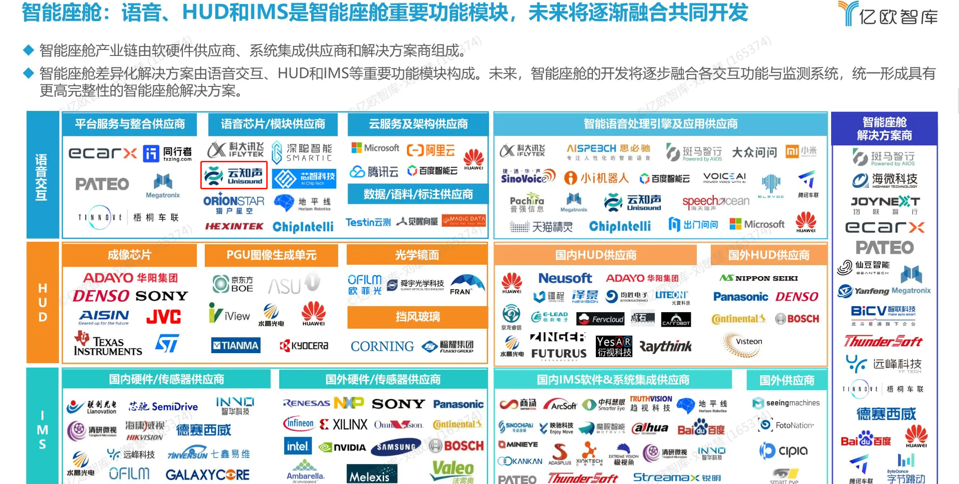 221221-亿欧智库《2022中国智能电动汽车产业链全景图》02.jpg