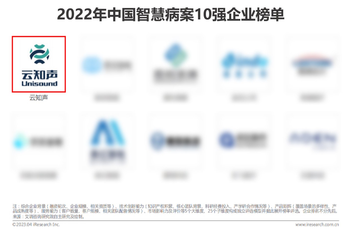 230404-【艾瑞咨询】2022年中国智慧病案10强企业榜单02.png