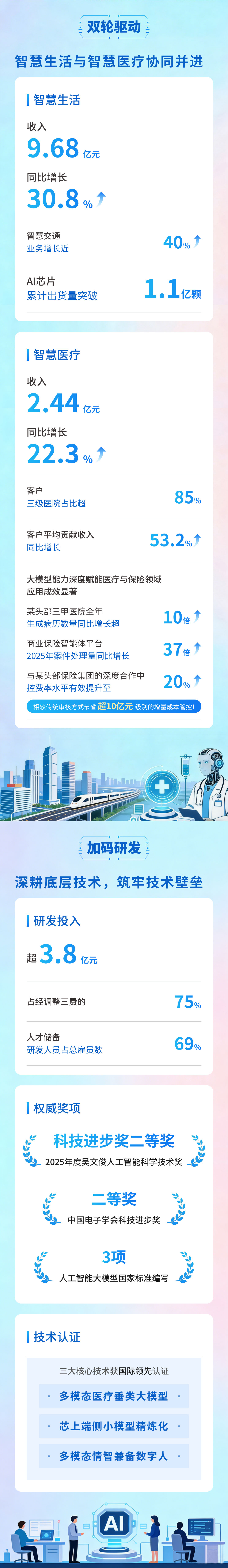 云知声财报