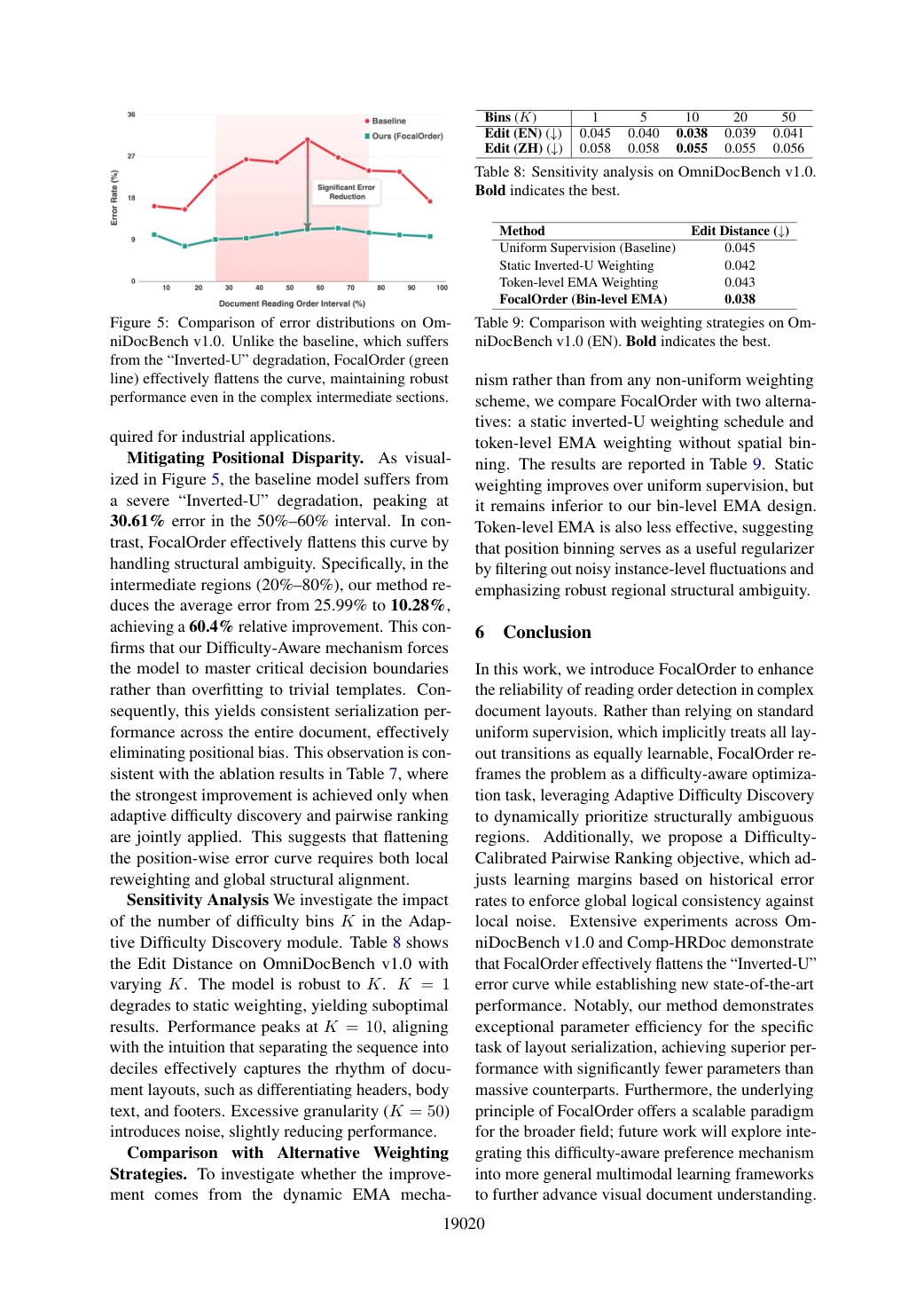 Faithful rendering of page 9 from ACL2026_FocalOrder.pdf