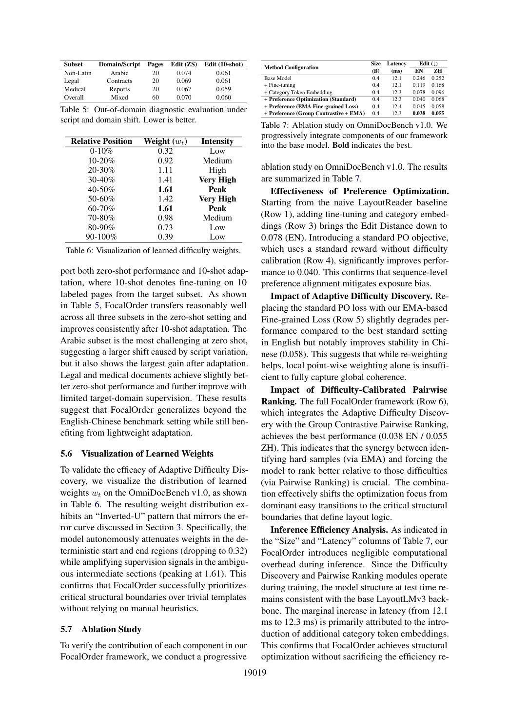 Faithful rendering of page 8 from ACL2026_FocalOrder.pdf