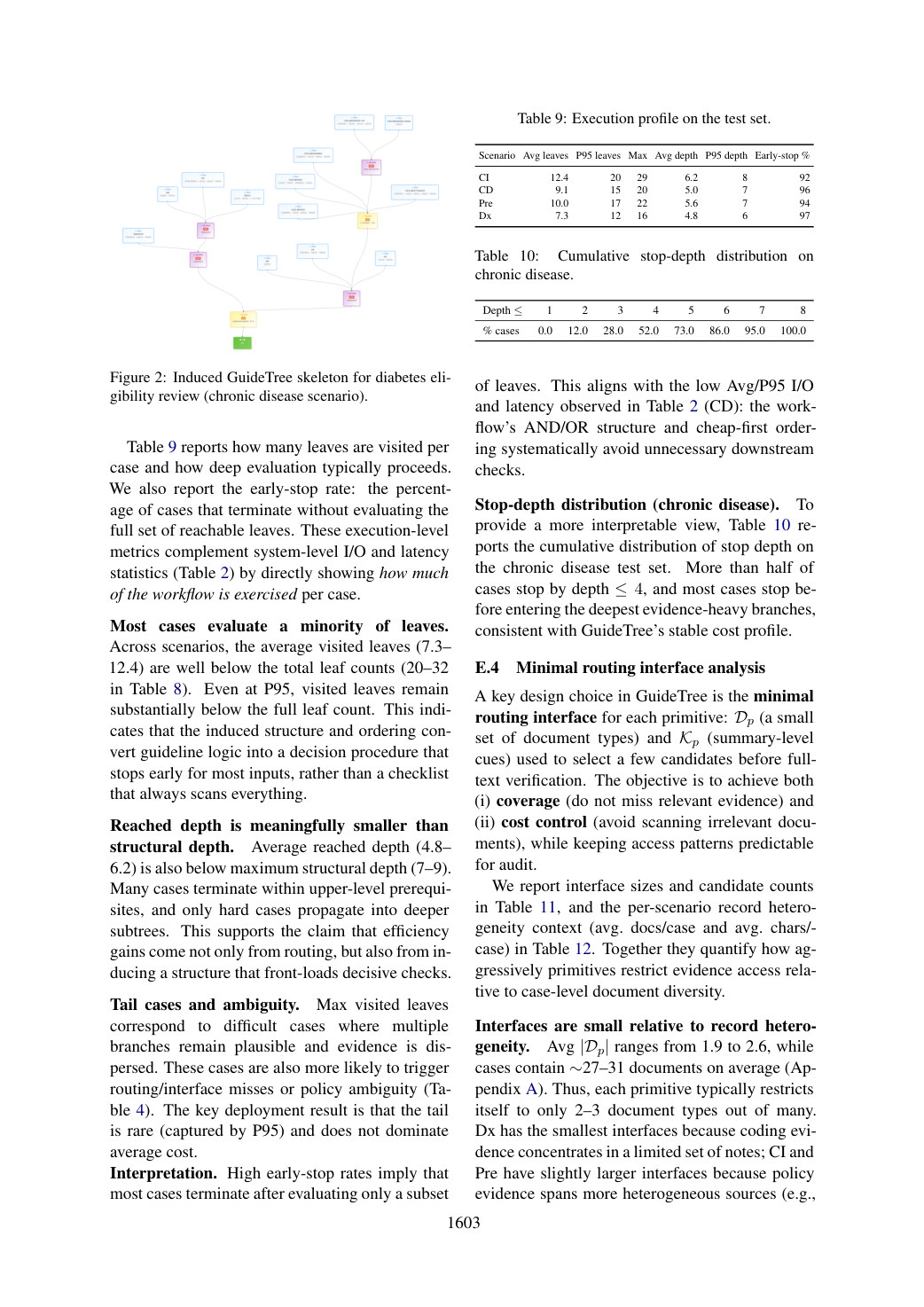 Faithful rendering of page 15 from ACL2026_GuideTree.pdf