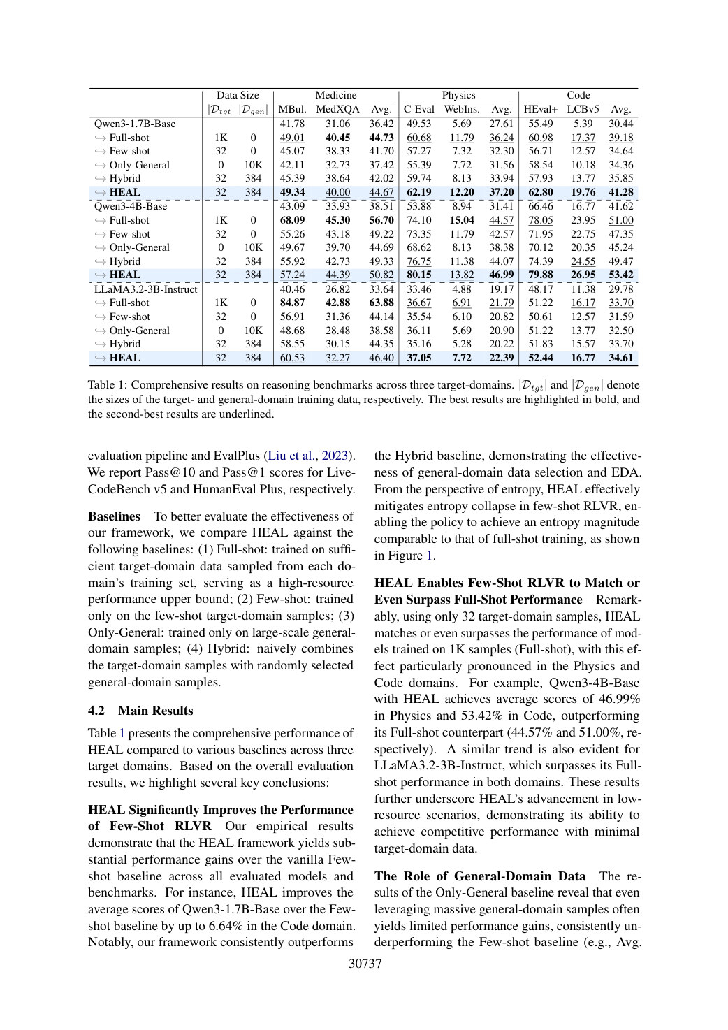Faithful rendering of page 6 from ACL2026_HEALing_Entropy_Collapse.pdf