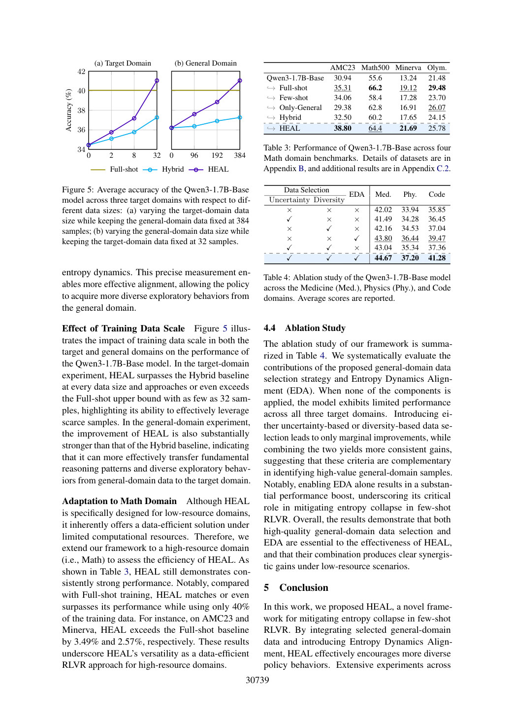 Faithful rendering of page 8 from ACL2026_HEALing_Entropy_Collapse.pdf