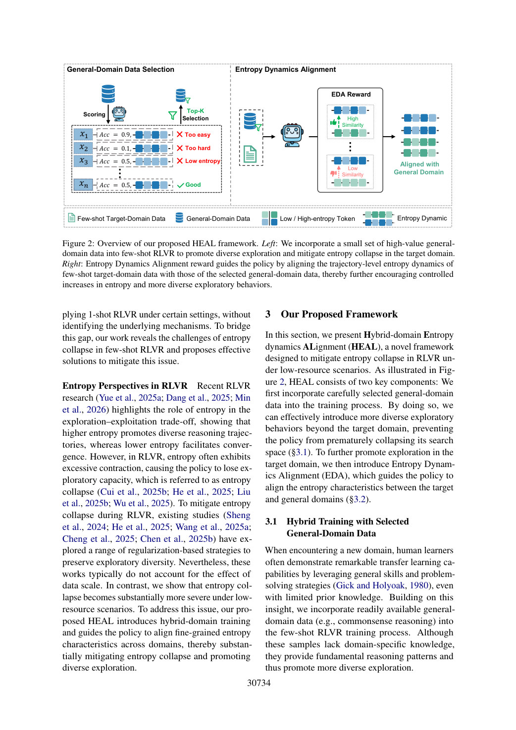 Faithful rendering of page 3 from ACL2026_HEALing_Entropy_Collapse.pdf