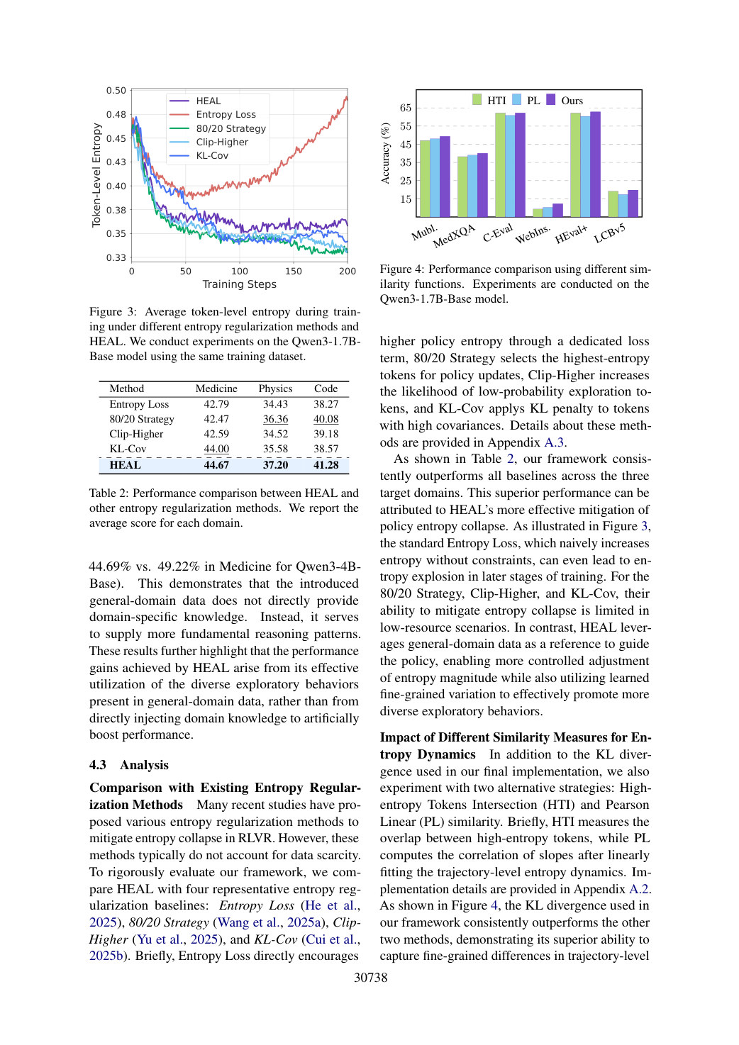Faithful rendering of page 7 from ACL2026_HEALing_Entropy_Collapse.pdf