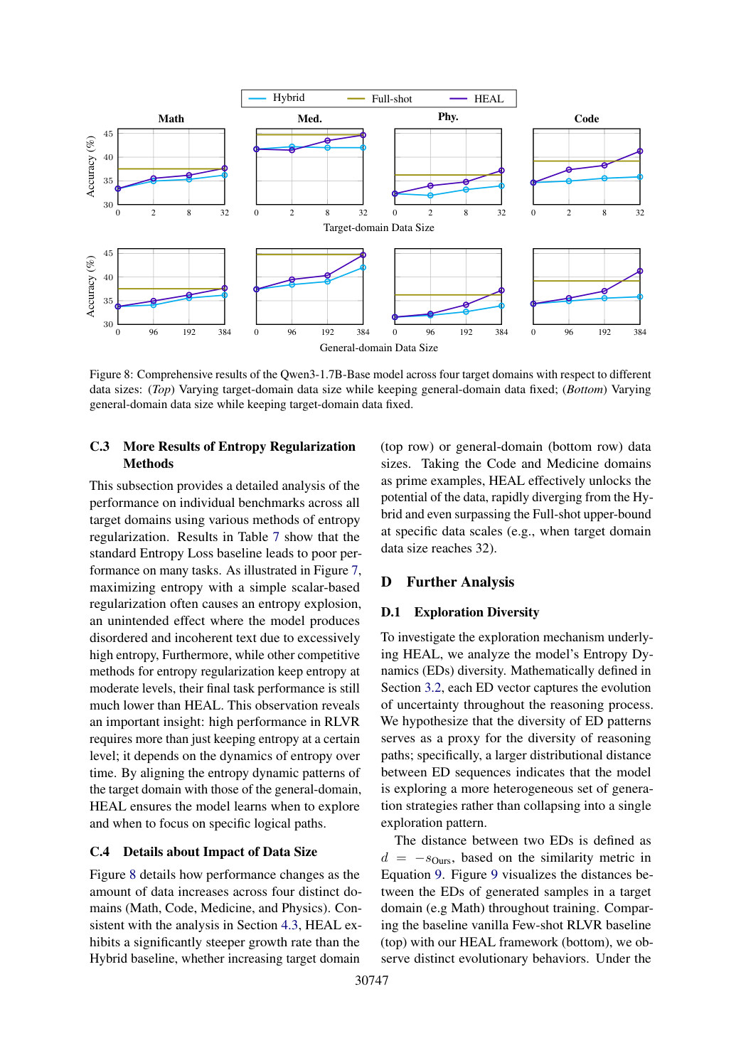 Faithful rendering of page 16 from ACL2026_HEALing_Entropy_Collapse.pdf