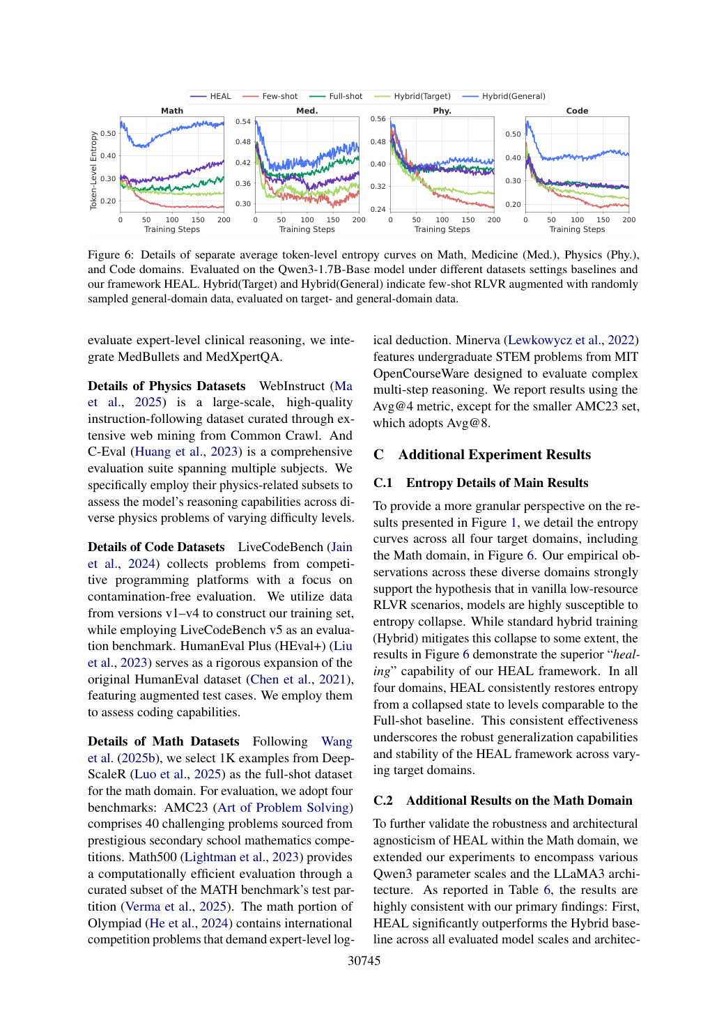 Faithful rendering of page 14 from ACL2026_HEALing_Entropy_Collapse.pdf
