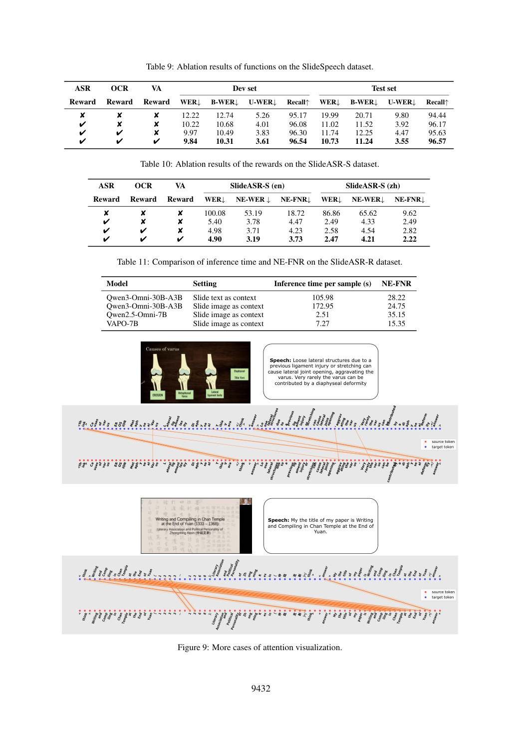 Faithful rendering of page 16 from ACL2026_VAPO.pdf