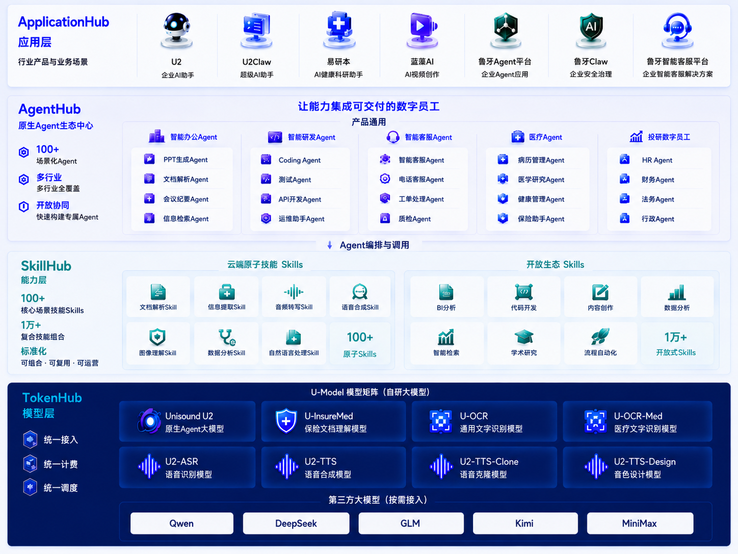 AI Computing Resources
