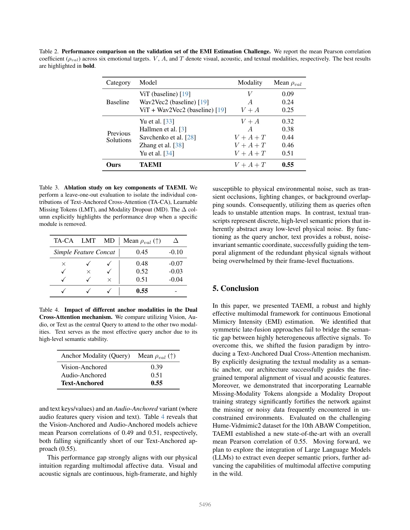 Page 6 of the official paper: Anchoring Emotions in Text: Robust Multimodal Fusion for Mimicry Intensity Estimation