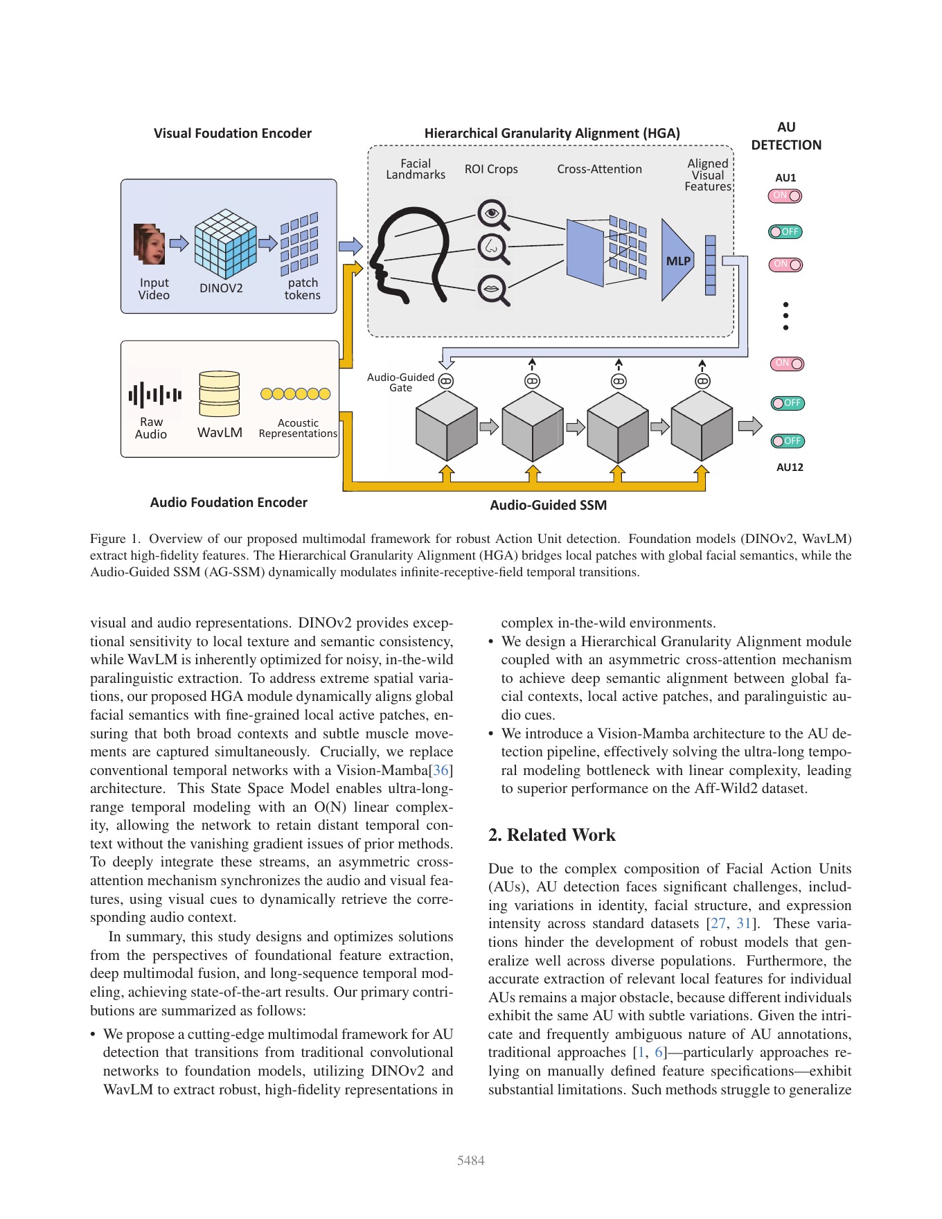 Page 2 of the official paper: Hierarchical Granularity Alignment and State Space Modeling for Robust Multimodal AU Detection in the Wild